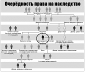 Наследство: Процедура наследования жилья в Российской Федерации: новое в 2015 году